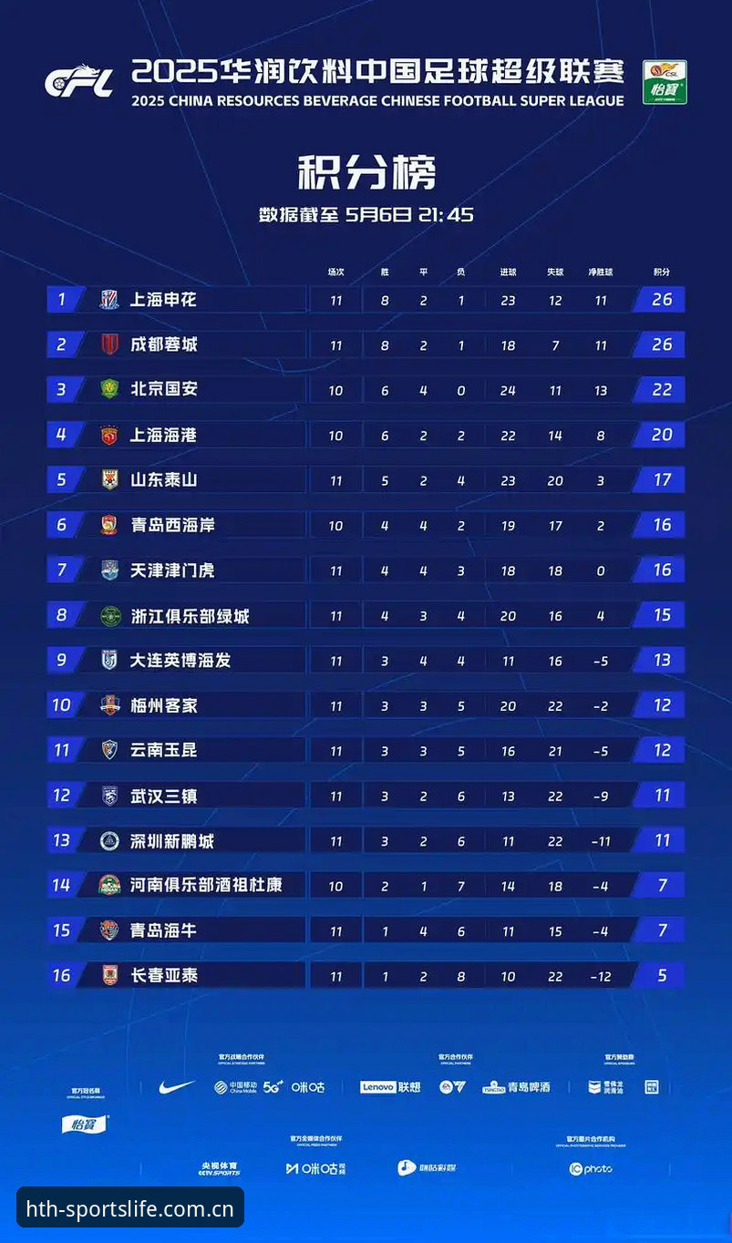 J1联赛速度榜刷屏，但你真看懂这些数据了吗？