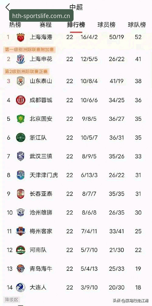 华体会HTH官网入口 老周在体育圈跑了十二年现场,从甲A跟到英超,手机里存过不下二十个赛事App。去年他跟我抱怨,说平台换来换去麻烦,界面不顺手,数据更新也慢。前阵子他发来条消息:“你试试华体会HTH官网入口,安卓端之前适配不好,这次全改了。”这人讲话向来不夸张,我便去看了几眼,发现变化确实不小。做媒体这行久了,对这类平台总抱着几分打量——不是所有更新都值得写,但有些变动,值得说清楚。